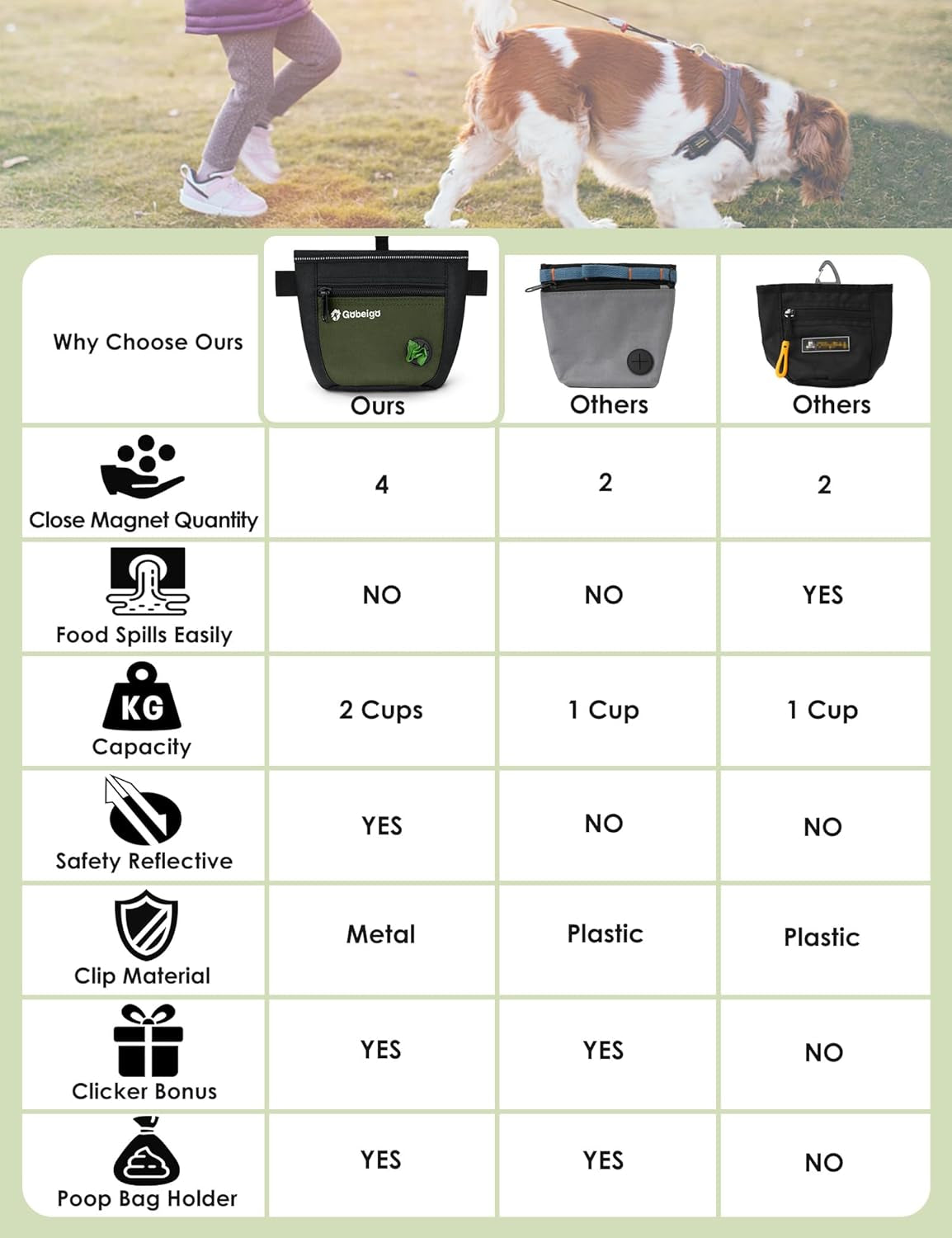 Dog Treat Pouch and Training Clicker, Upgrade Two Magnetic Closure to Prevent Spills, 2 Cup Treat Bag with Poop Bag Dispenser, Metal Clip Waist Belt Fanny Pack for Pet Walk (Black/Army Green)